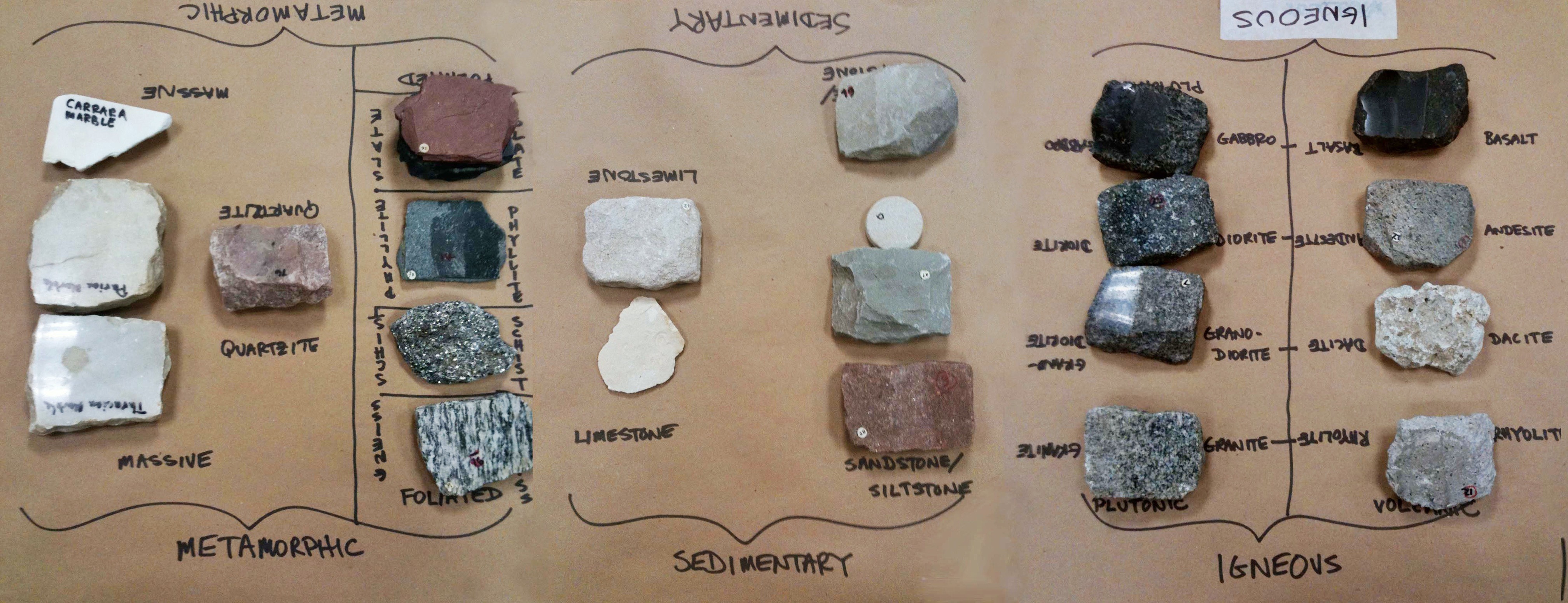 Some of the major types of rock used in art and architecture.